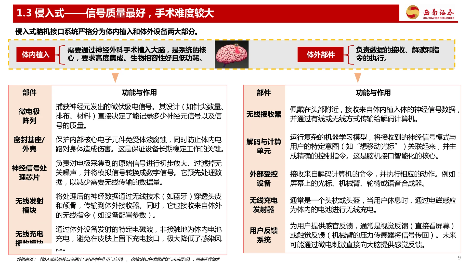 三个维度看脑机接口行业发展趋势