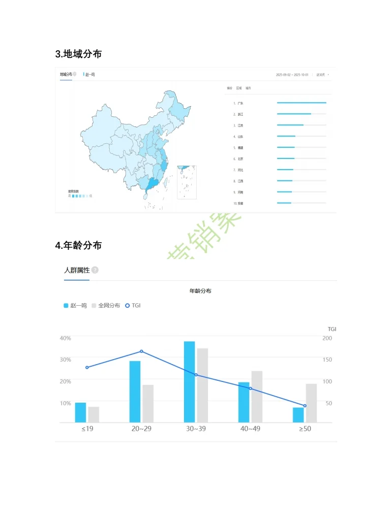 #赵一鸣市场营销案例分析#案例分析