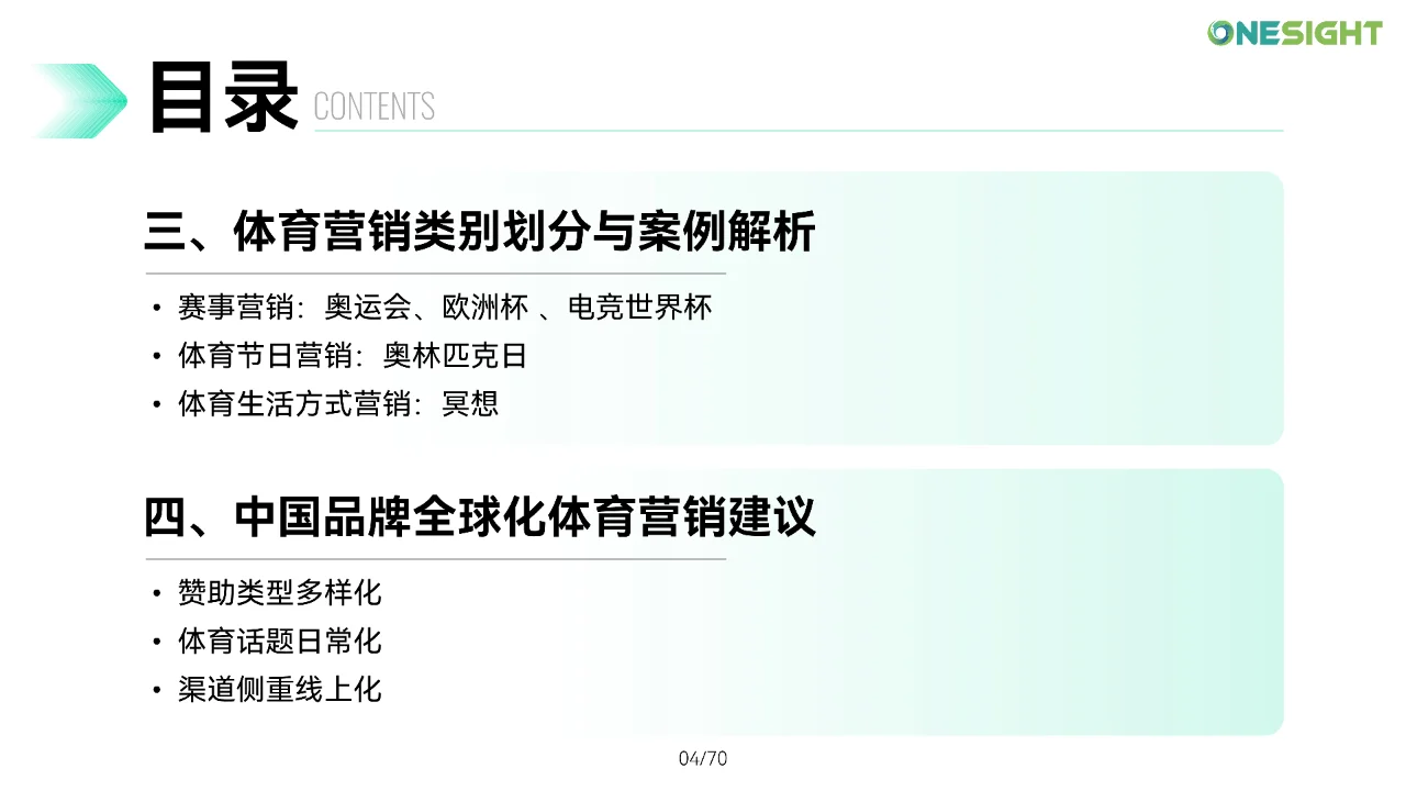品牌全球化体育营销趋势洞察