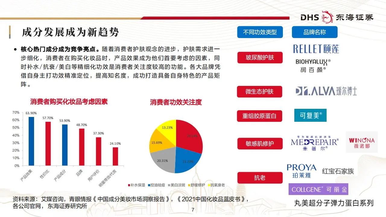 美容护理行业2025年投资策略