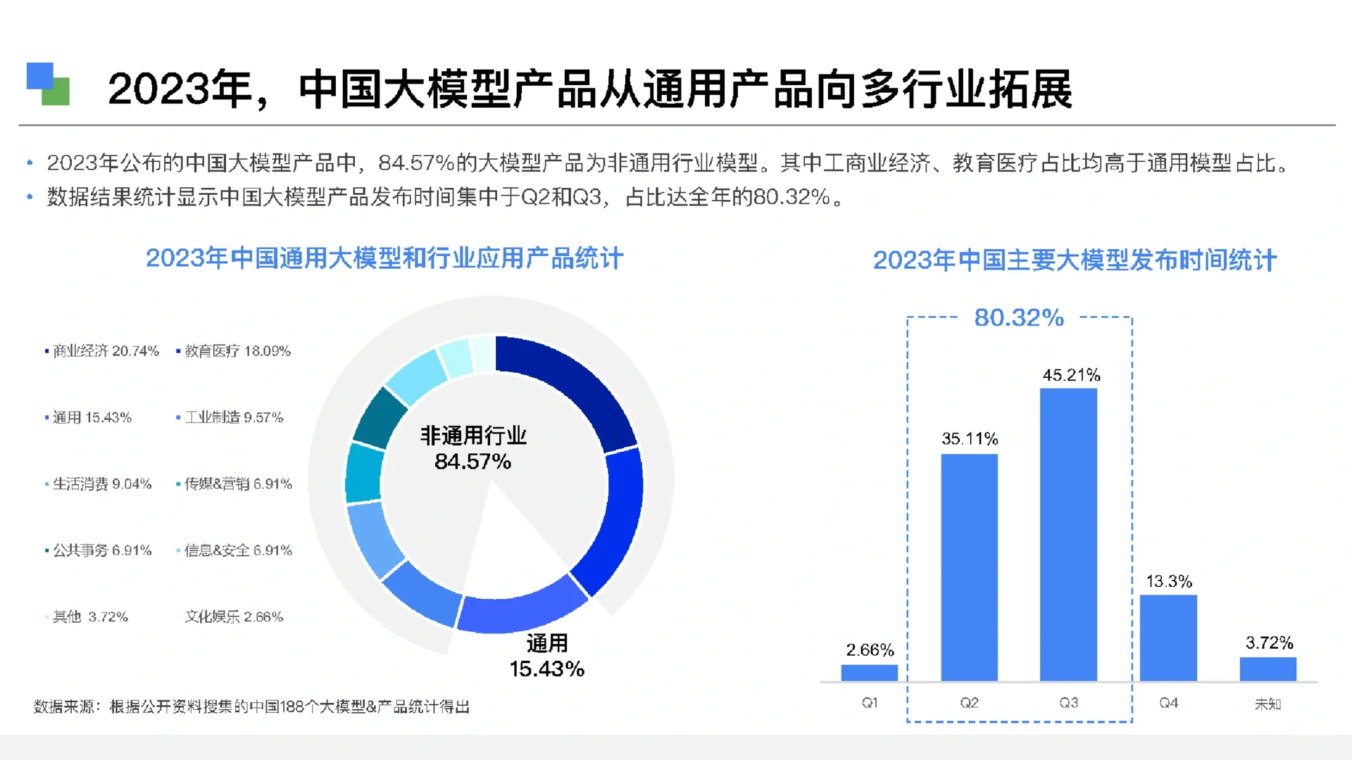 43页报告|2024大语言模型能力测评报告