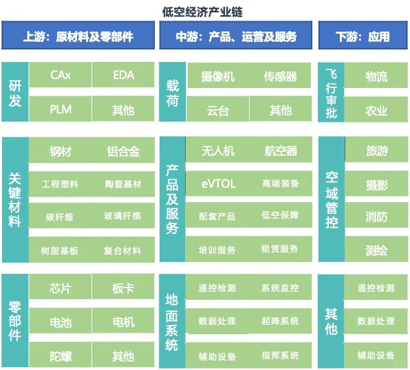 低空经济2024年前三季度投融资市场报告