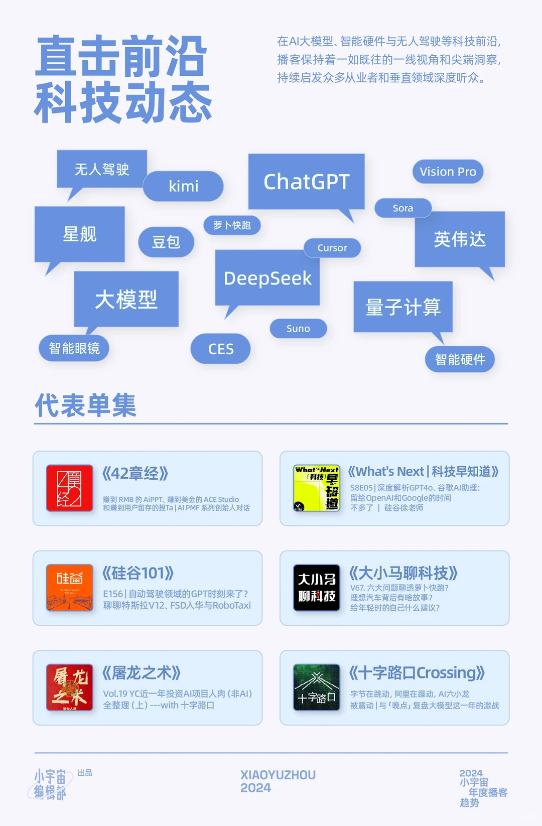 用十个趋势, 理解中文播客新生态
