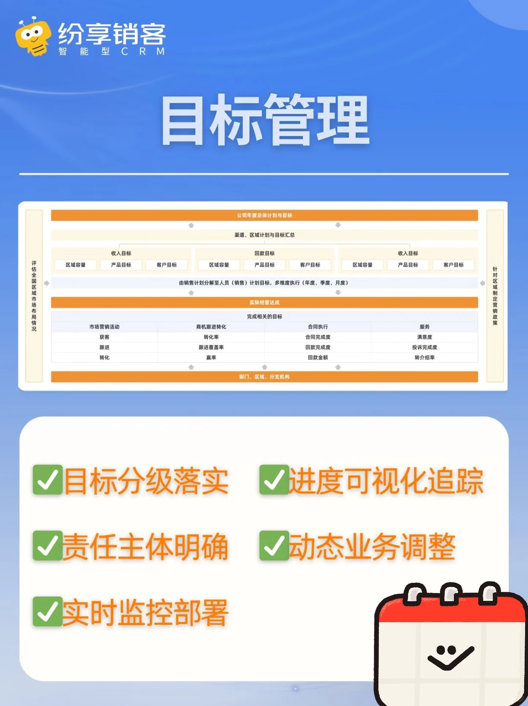 化工新材料行业CRM怎么选