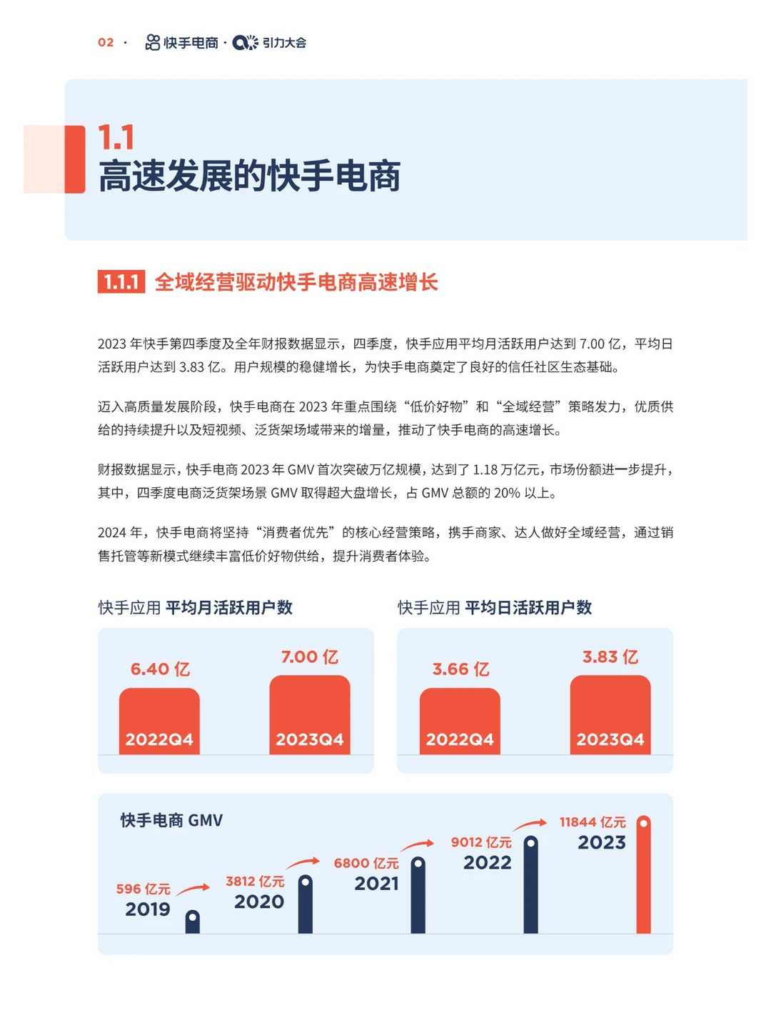 行业分析| 快手电商经营白皮书