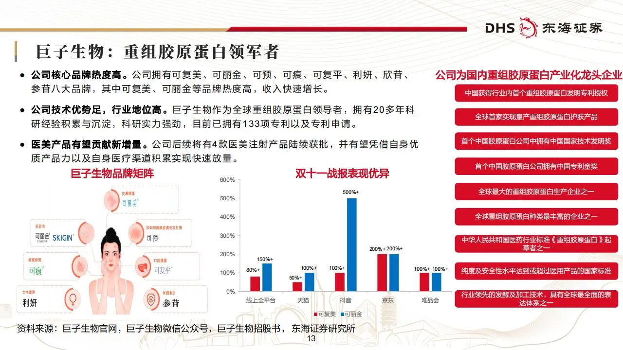 美容护理行业2025年投资策略