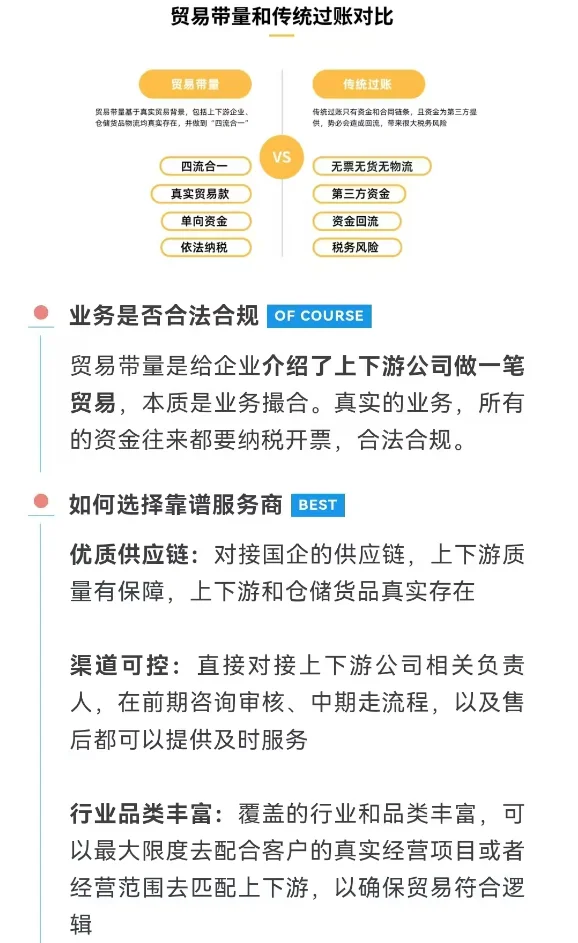? 贸易增量是什么？一张图让你秒懂！