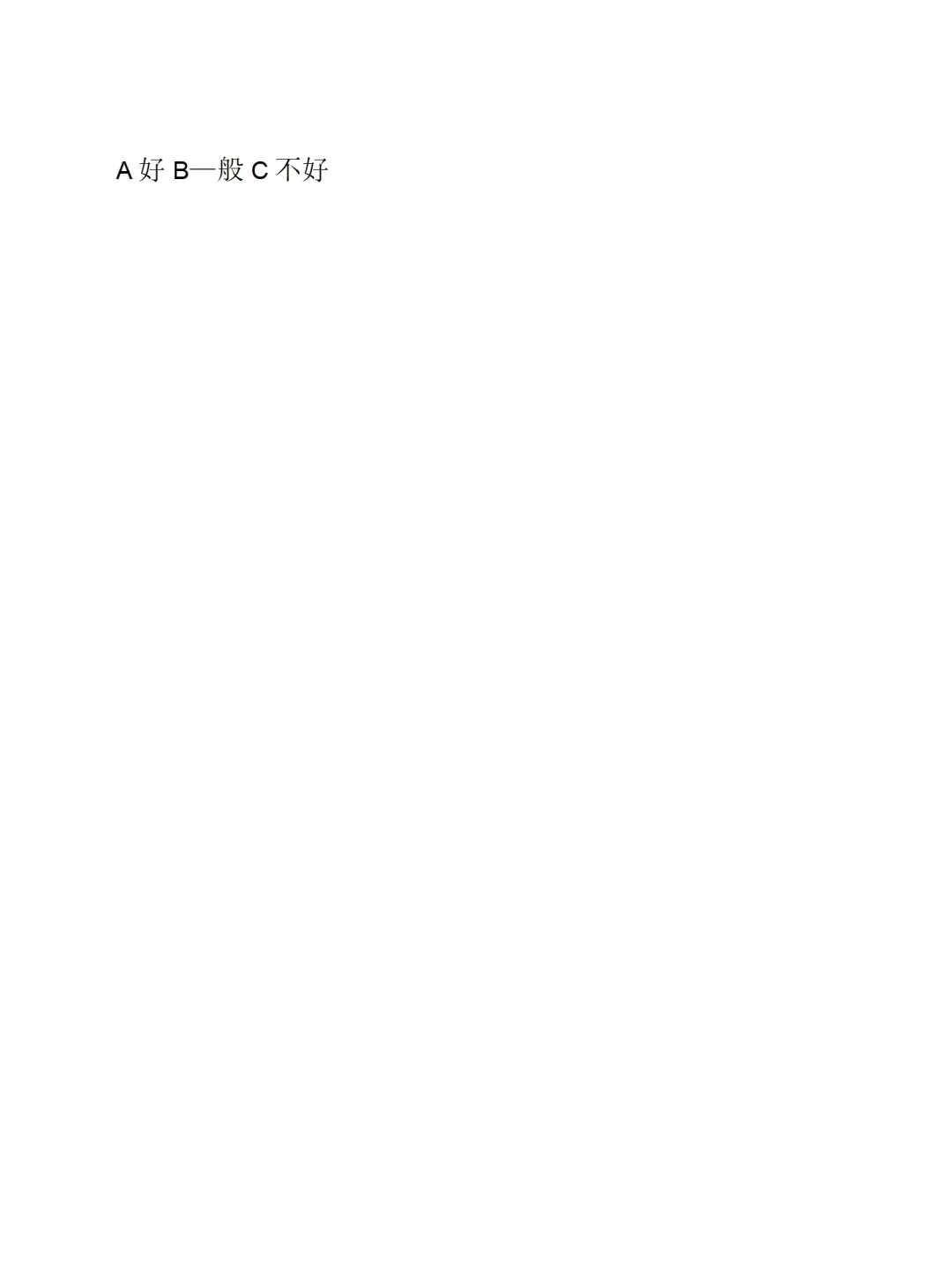 大学生人际交往情况调查报告范文3200字