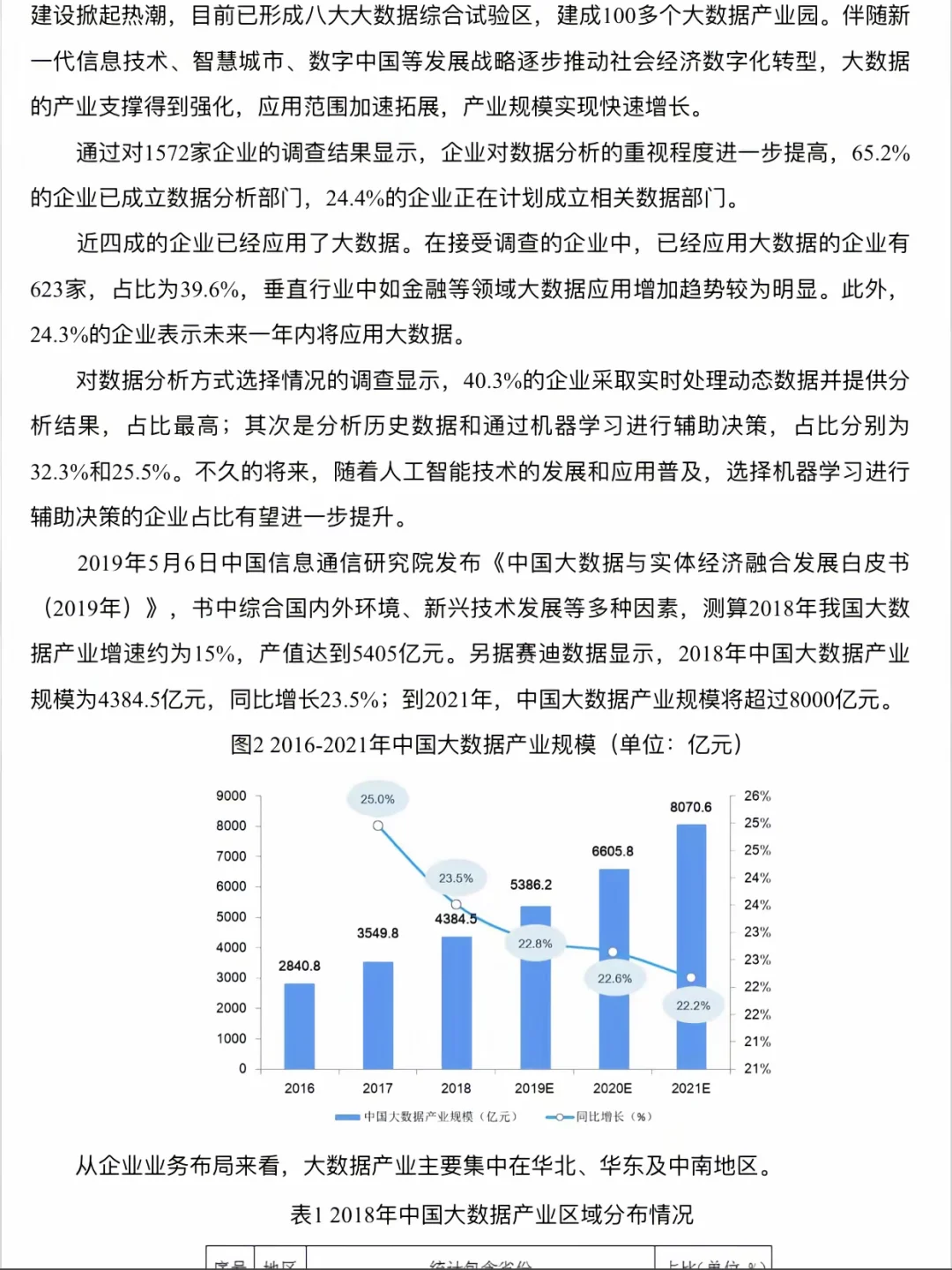 ? 大数据:未来已来,行业前景无限!