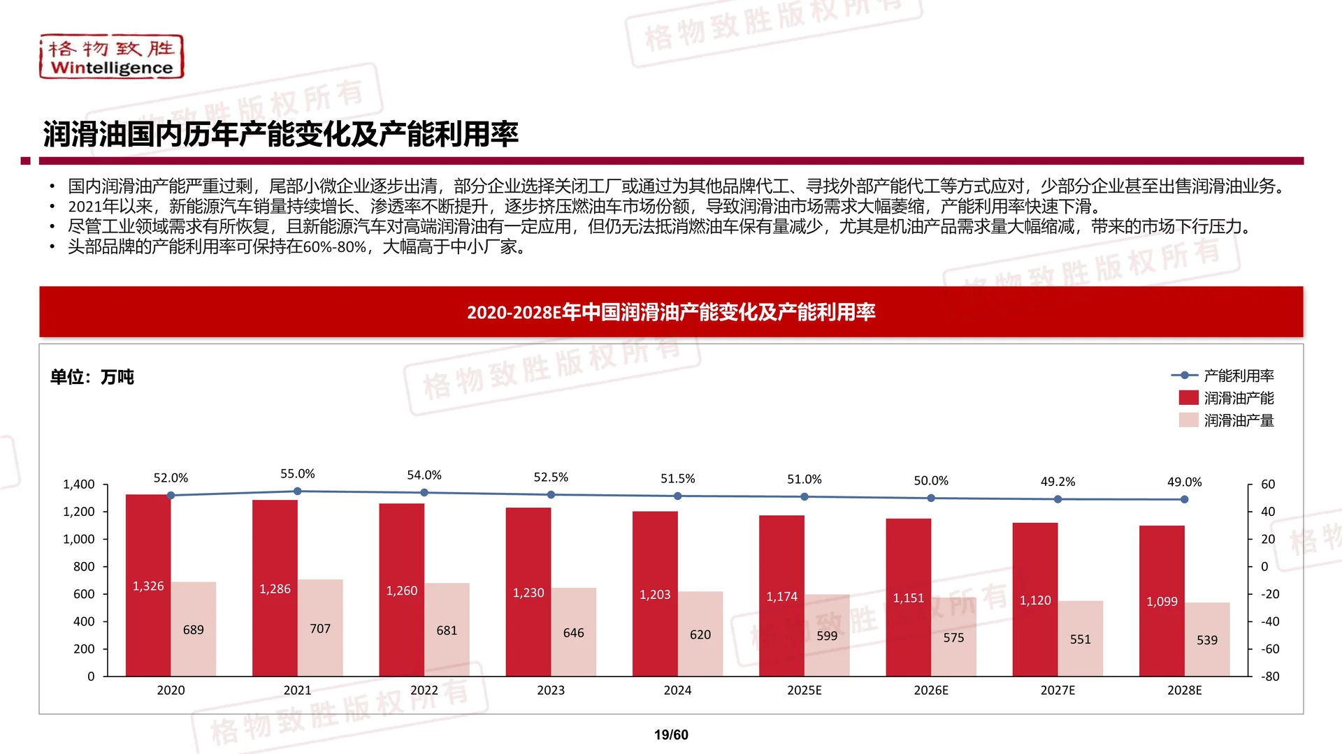 ?解读2025中国汽车用润滑油市场白皮书