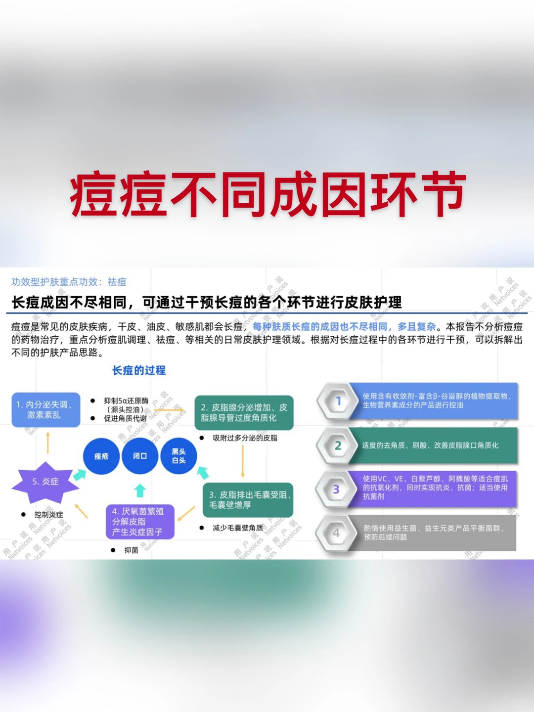 美妆护肤行业报告:抗衰美白祛痘修护肌理
