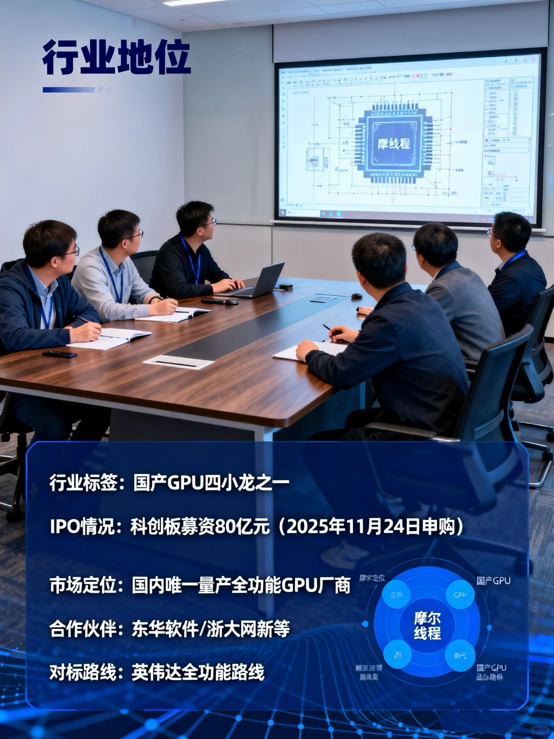 深度解析第一期:中国英伟达-摩尔线程