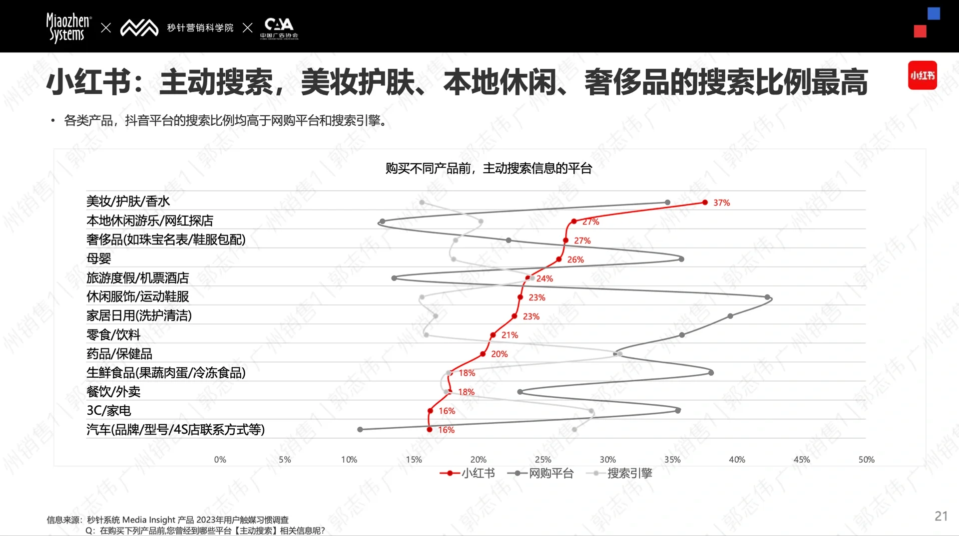 【收藏】2024年 Social&KOL 营销趋势报告！