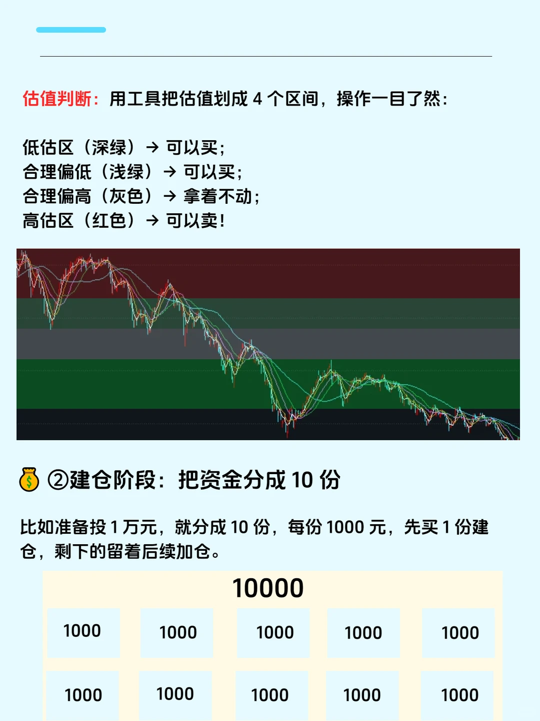 4%定投法，基金投资的纪律性策略