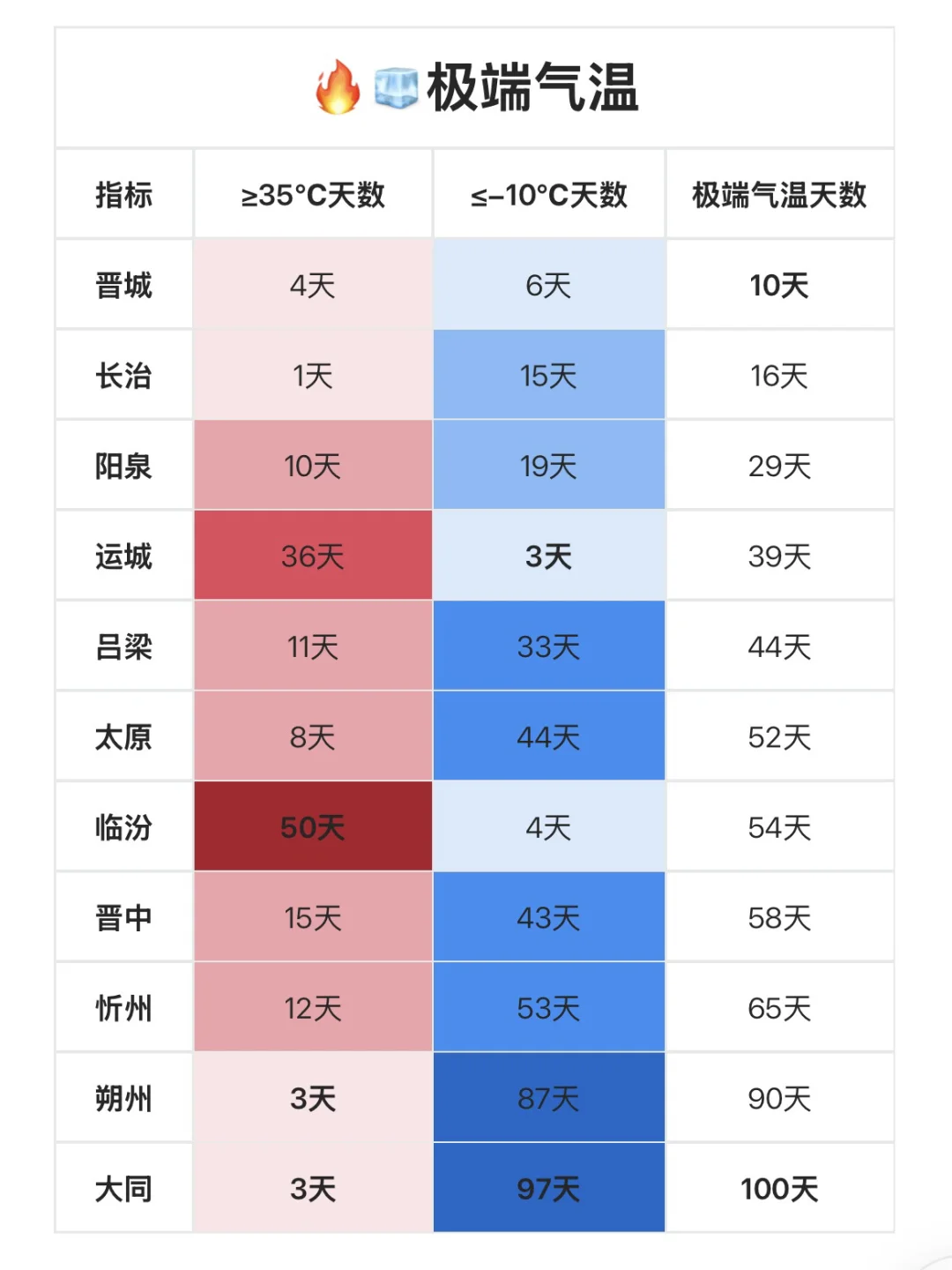 11个地级市全面硬核分析，欢迎收藏