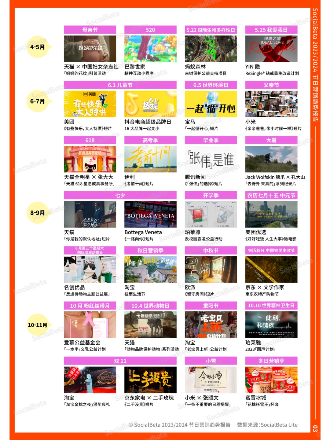 2024节日营销最新趋势洞察，一张图抢先看！