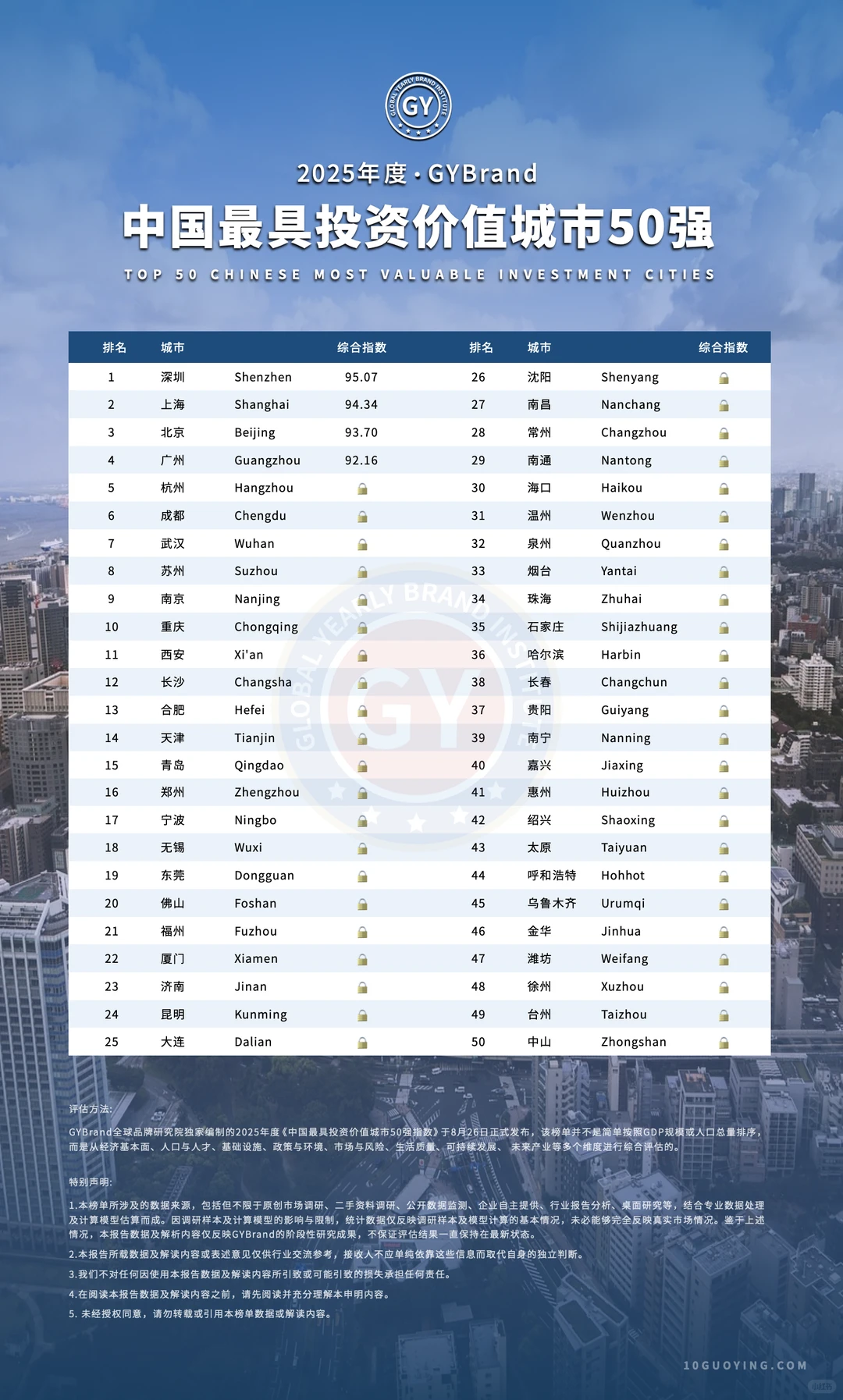 2025中国最具投资价值城市50强指数发布