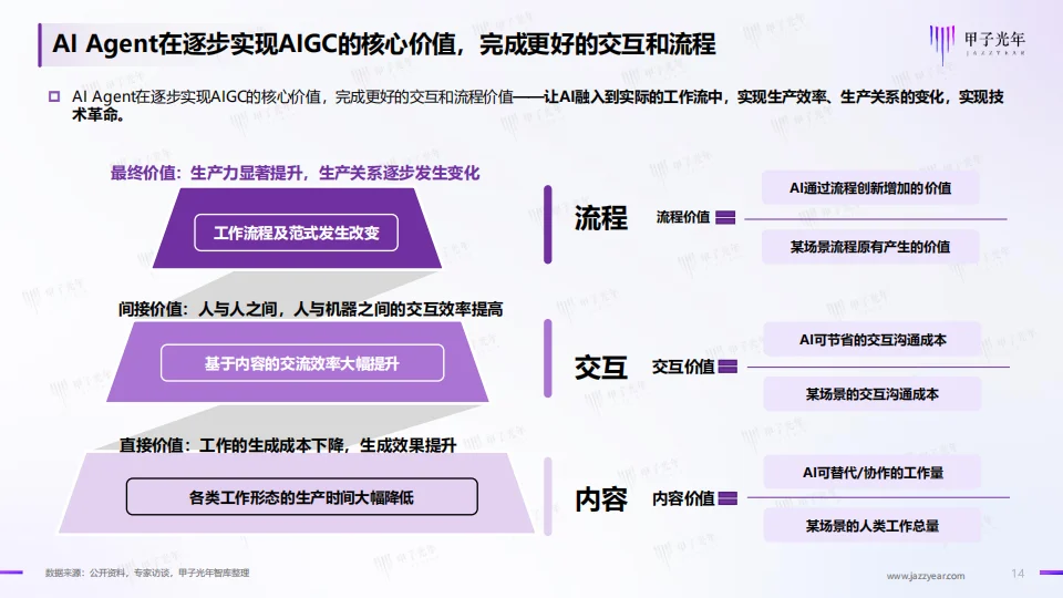 2024年+AI+Agent行业报告