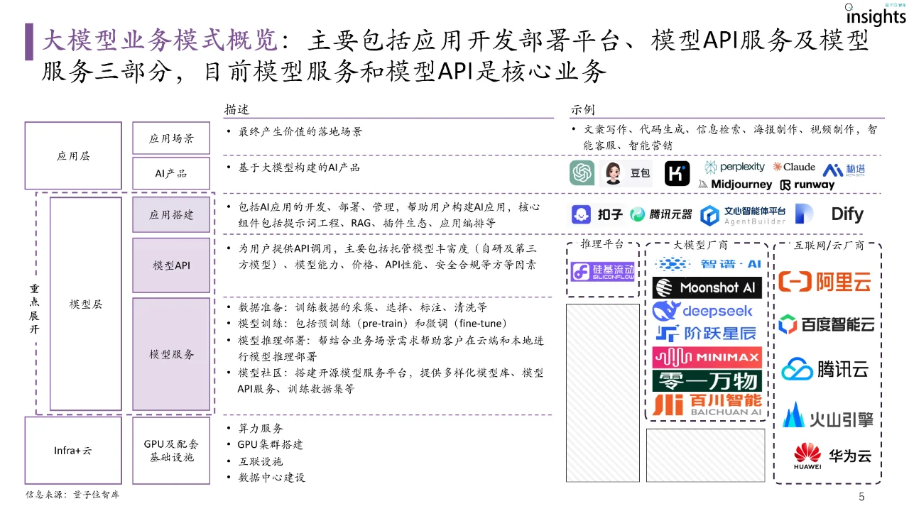 2024年大模型落地与前沿趋势研究报告