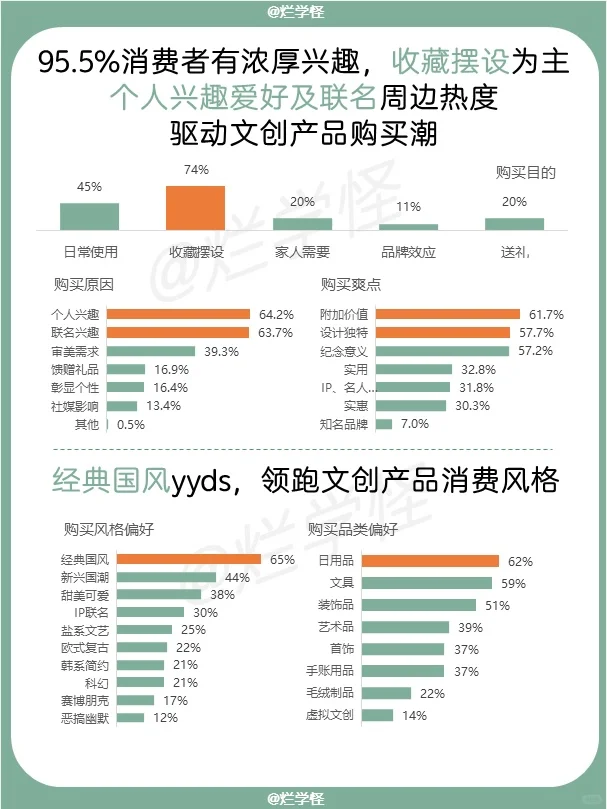 行业洞察 | 快速了解文创行业