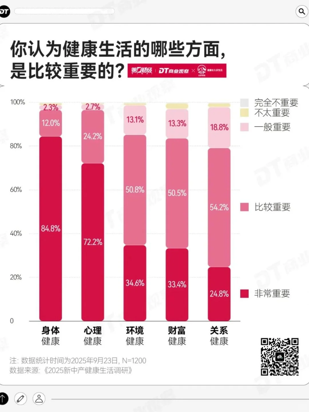 2025新中产健康生活趋势报告