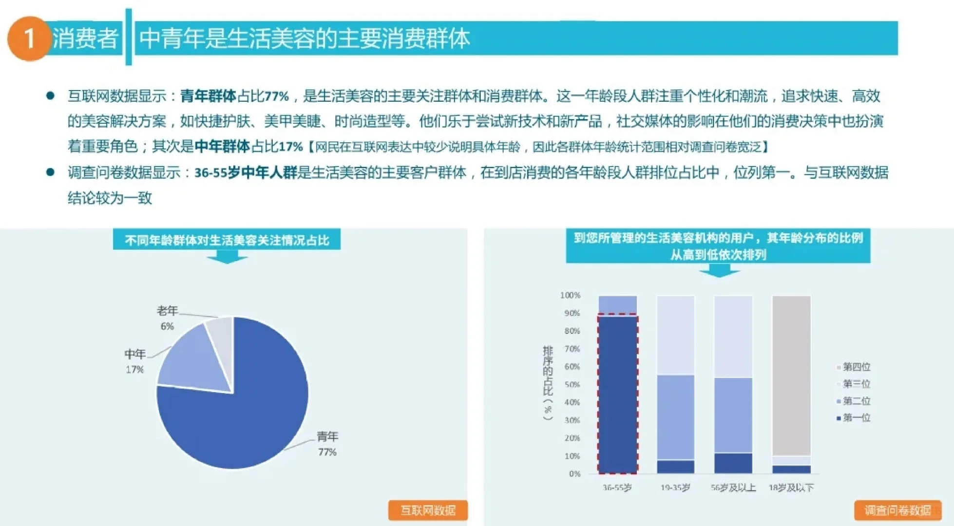 32页报告|全国美容院质量与服务调查报告