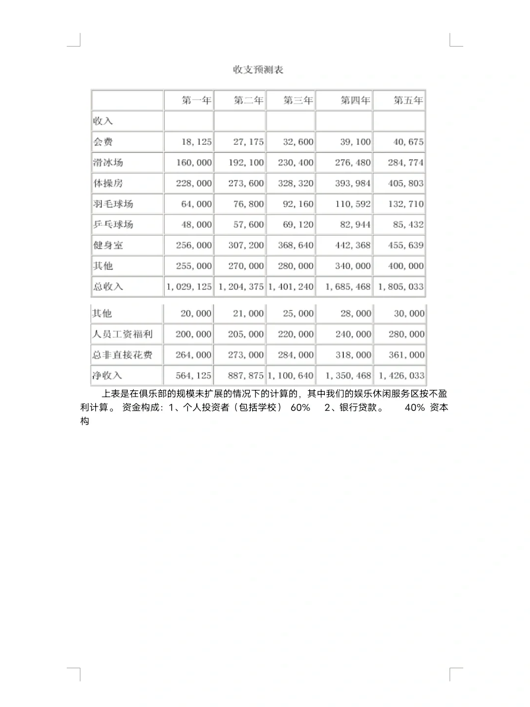 大学生健身房创业计划书