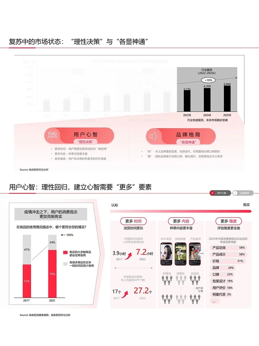 行业报告|2023年中国美妆个护行业白皮书