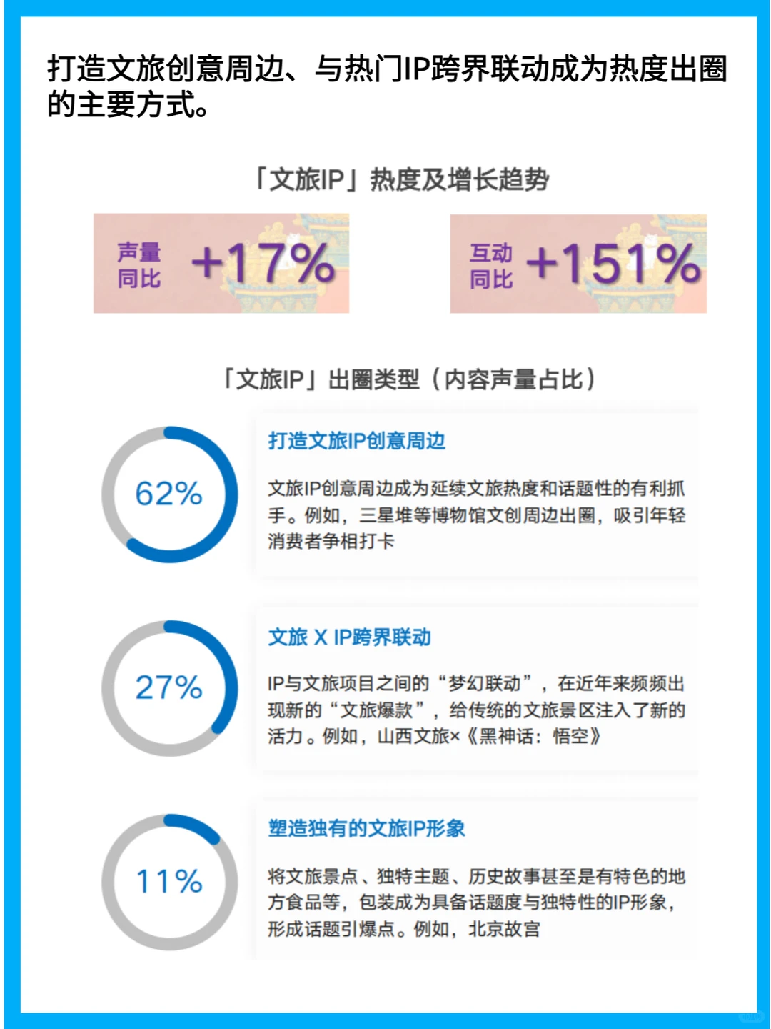2024年文旅消费特征和发展趋势洞察