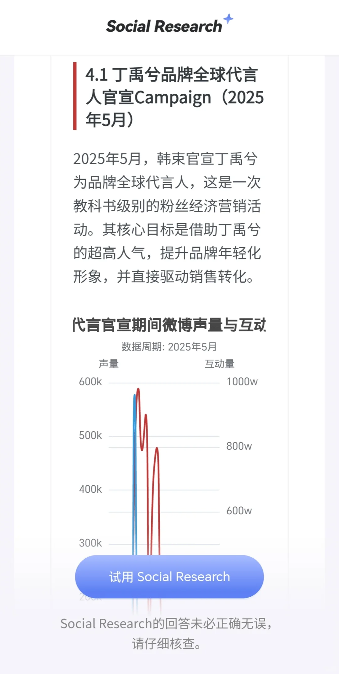 韩束品牌社媒营销分析（含营销策略）