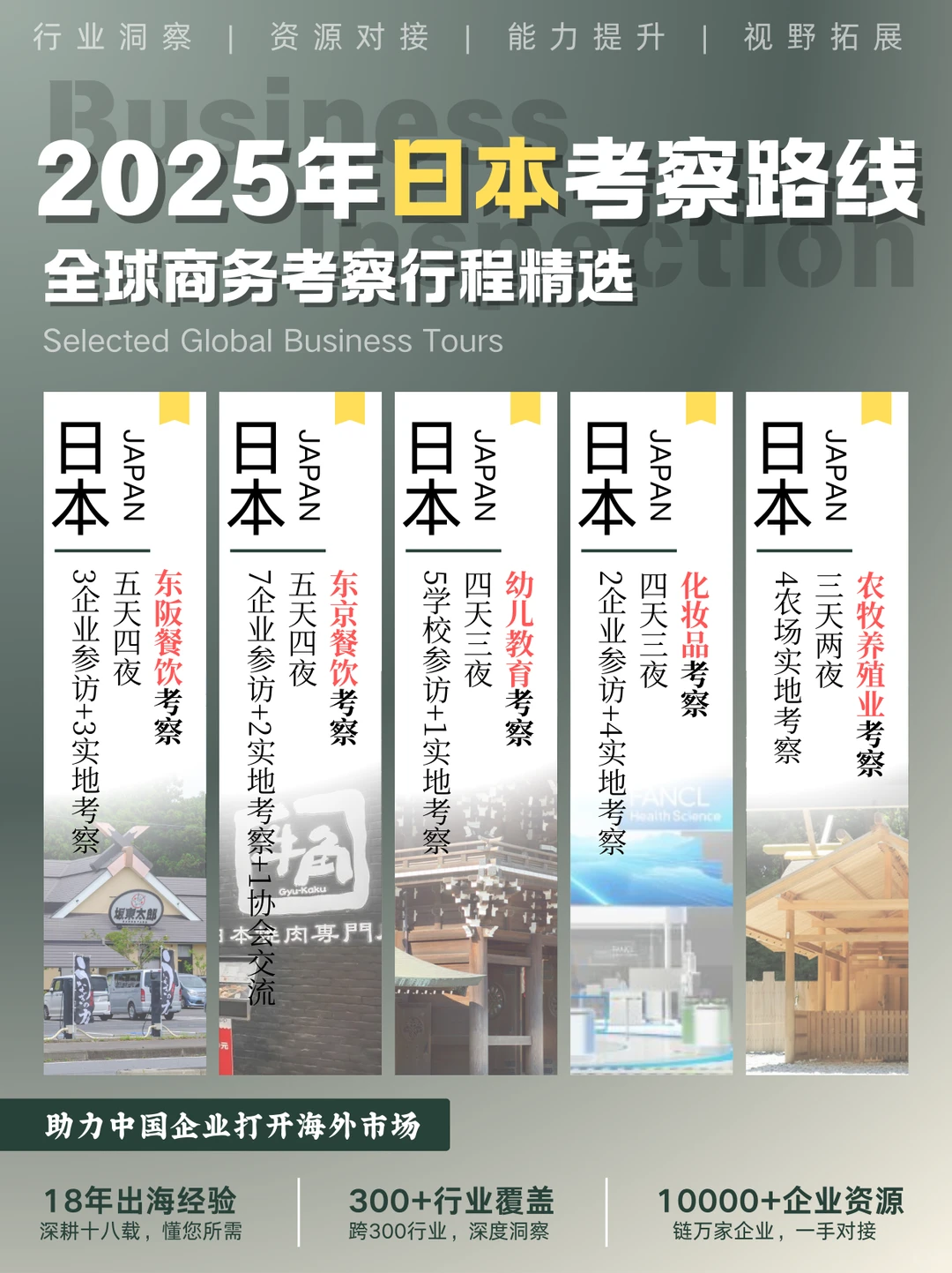 2025 | 日本商务考察路线一览