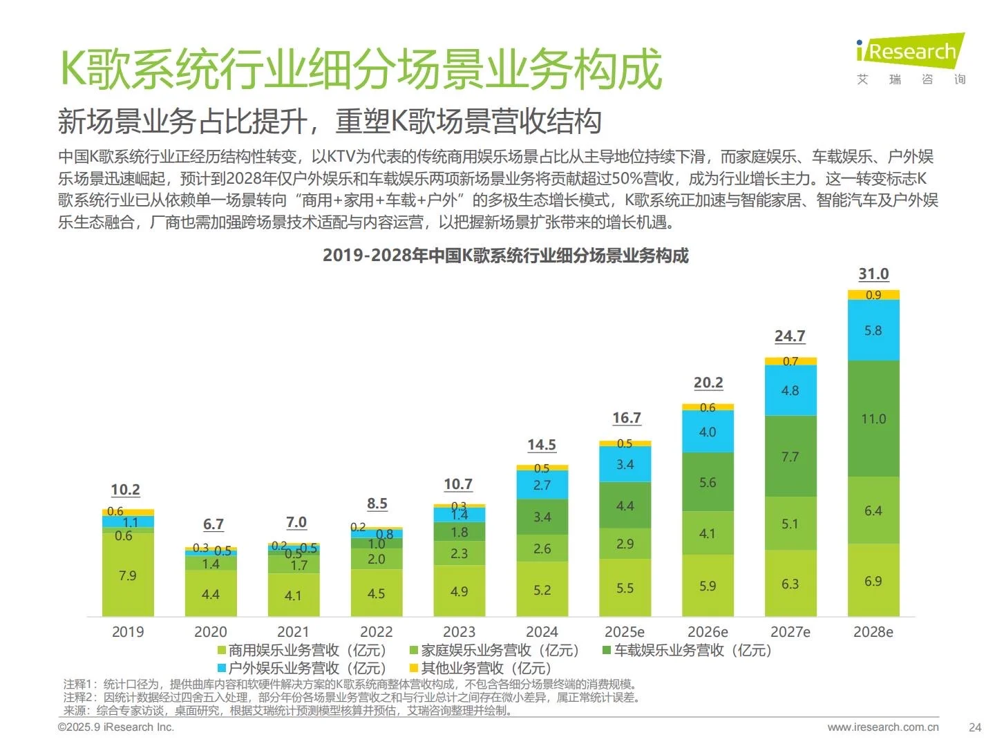 ?2025年多场景K歌系统行业研究