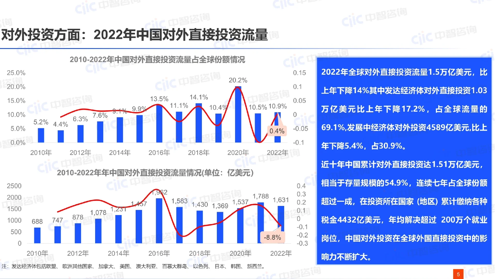 2024年中国企业出海展望