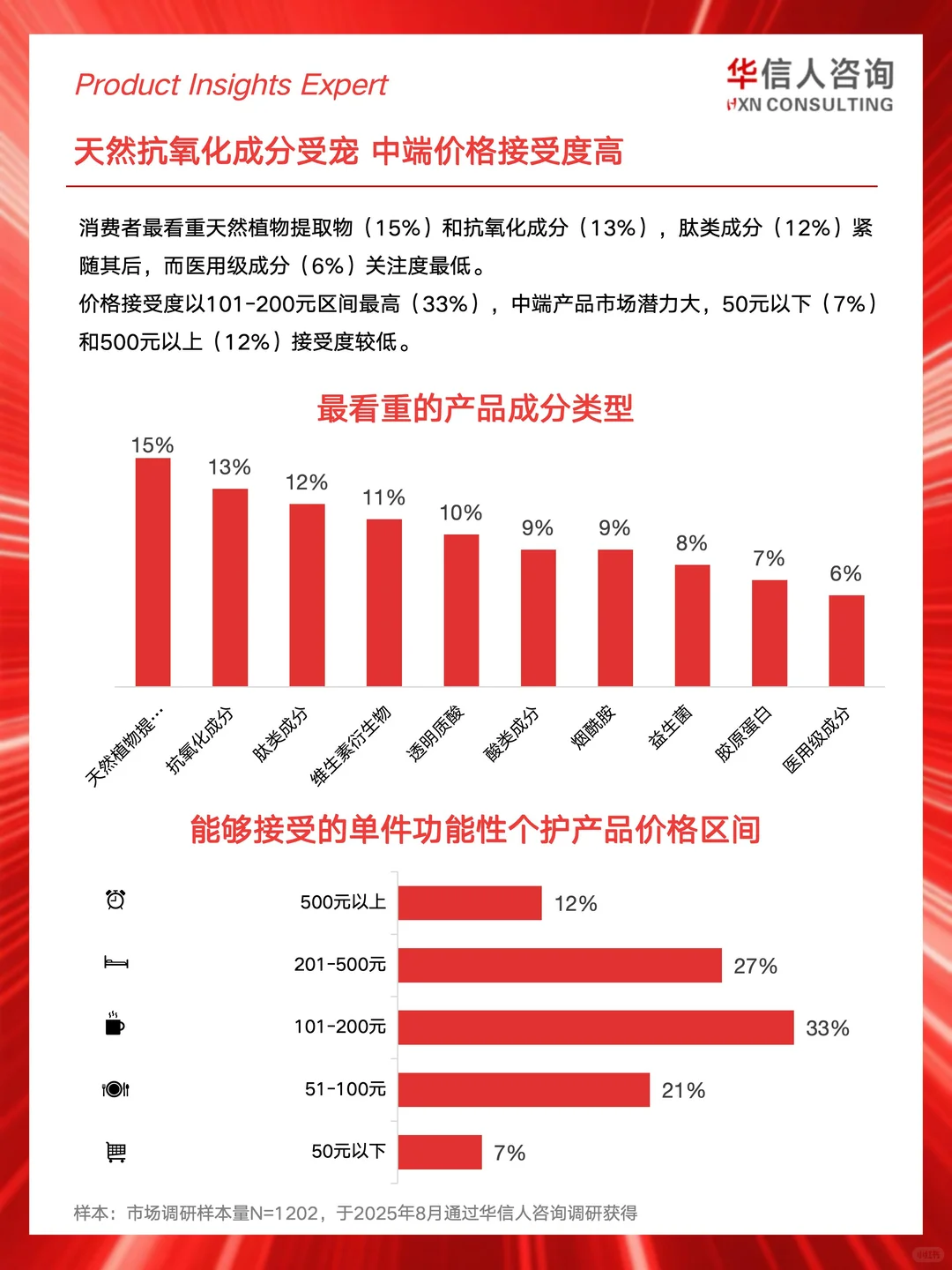?2025功能性个护消费真相