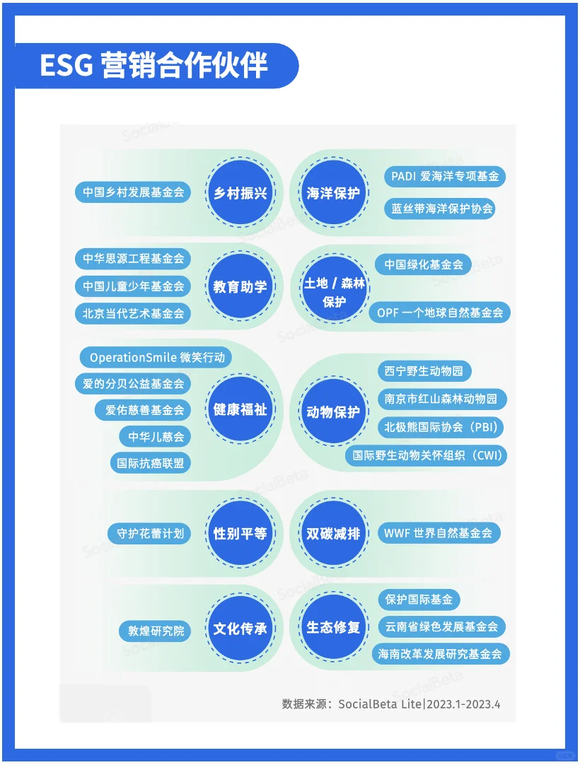 品牌都在看的趋势！新版ESG报告来了?