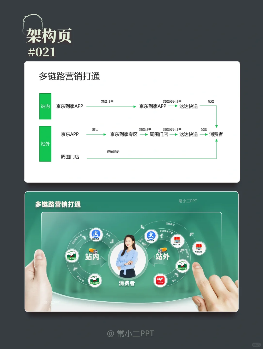 《休闲零食品类白皮书》PPT