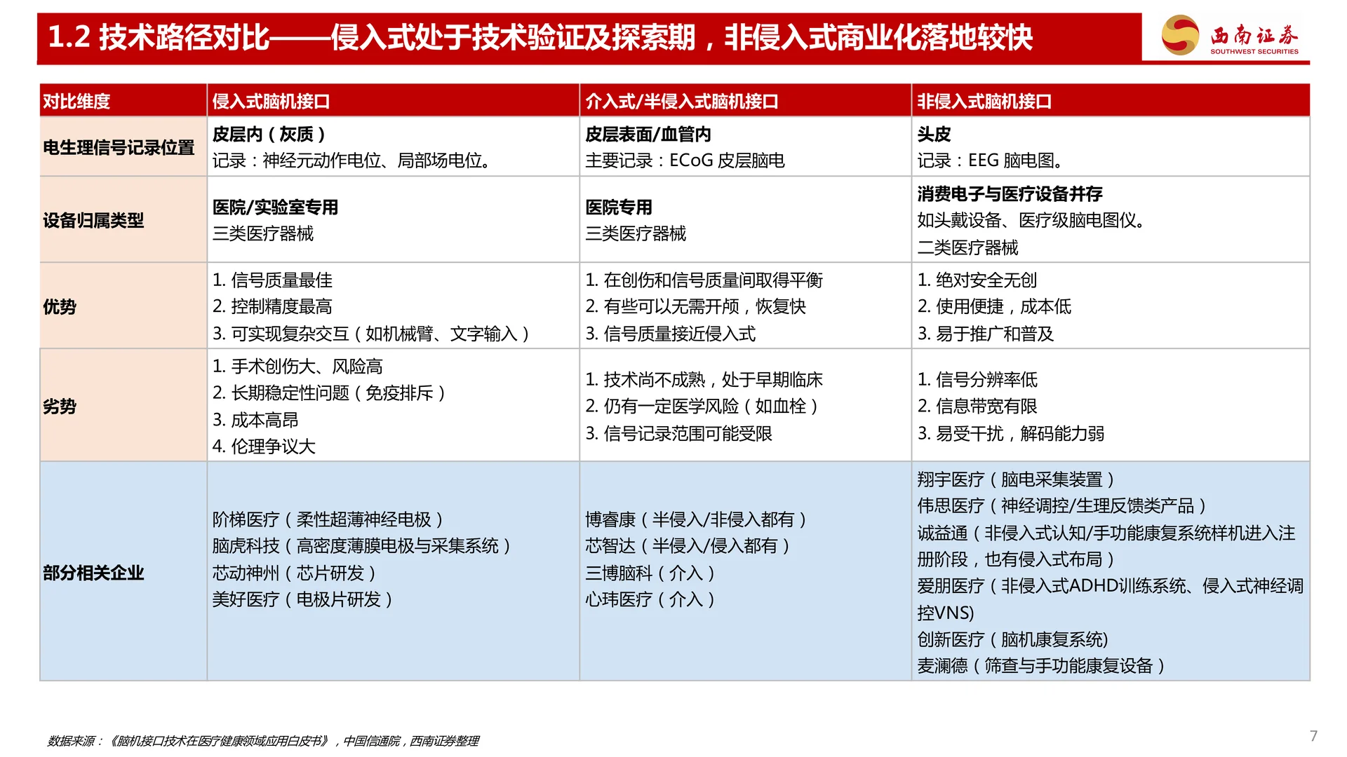 三个维度看脑机接口行业发展趋势