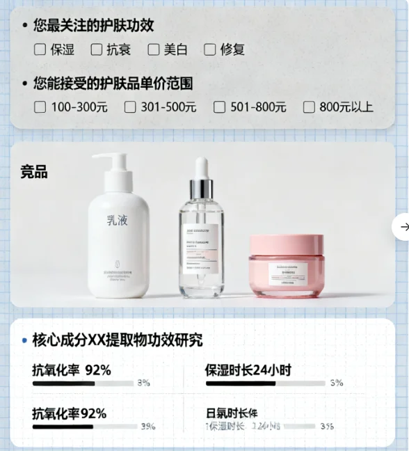 护肤品上市前为什么要做新产品调查