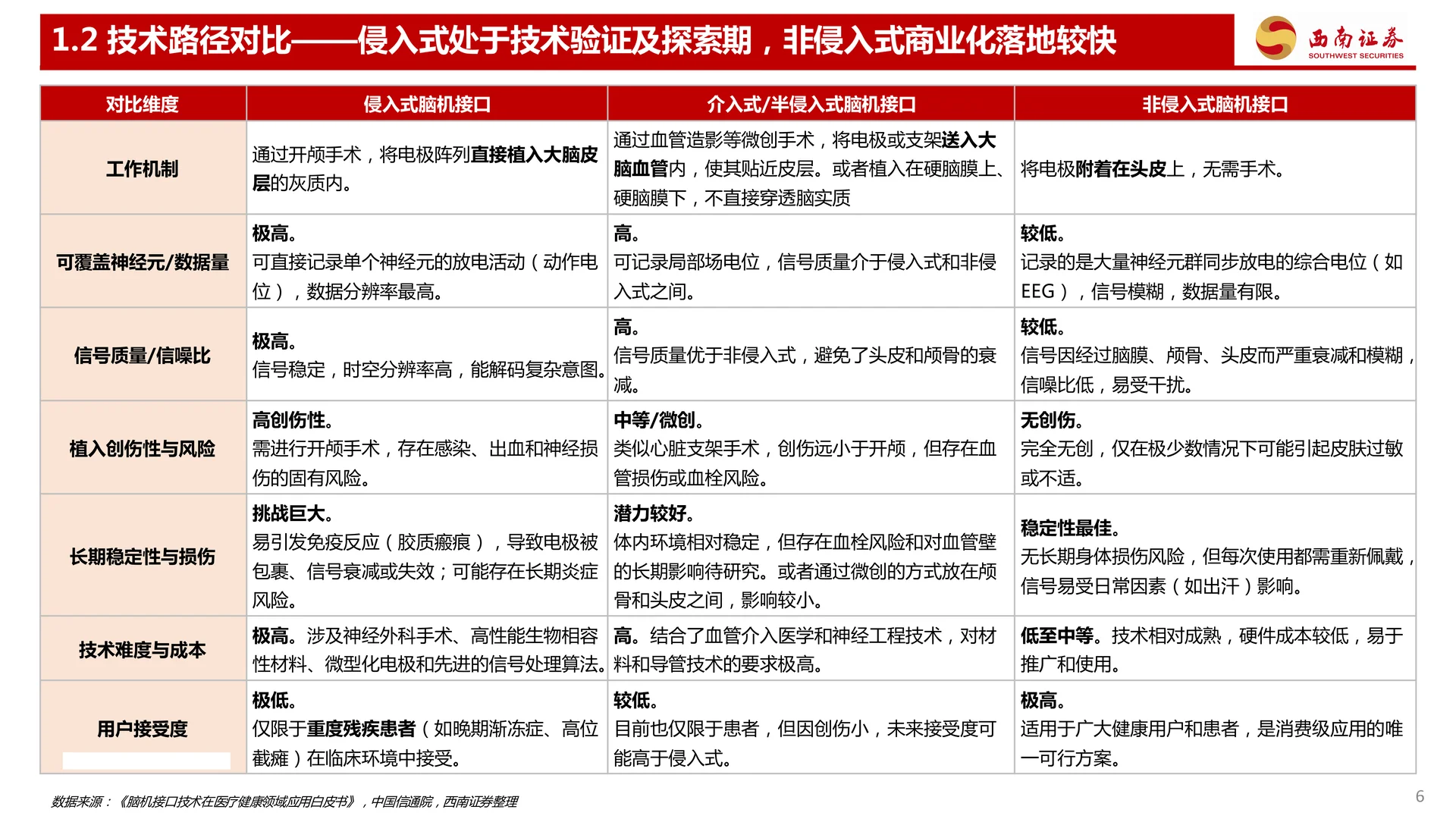 三个维度看脑机接口行业发展趋势