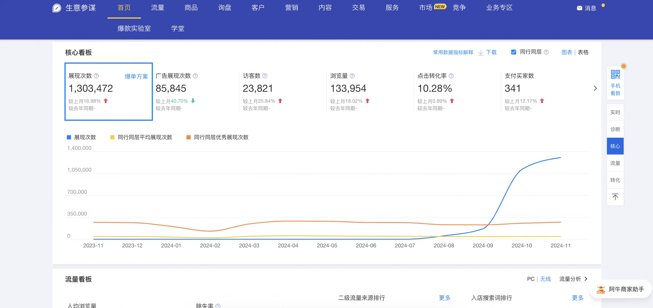 1688运营数据