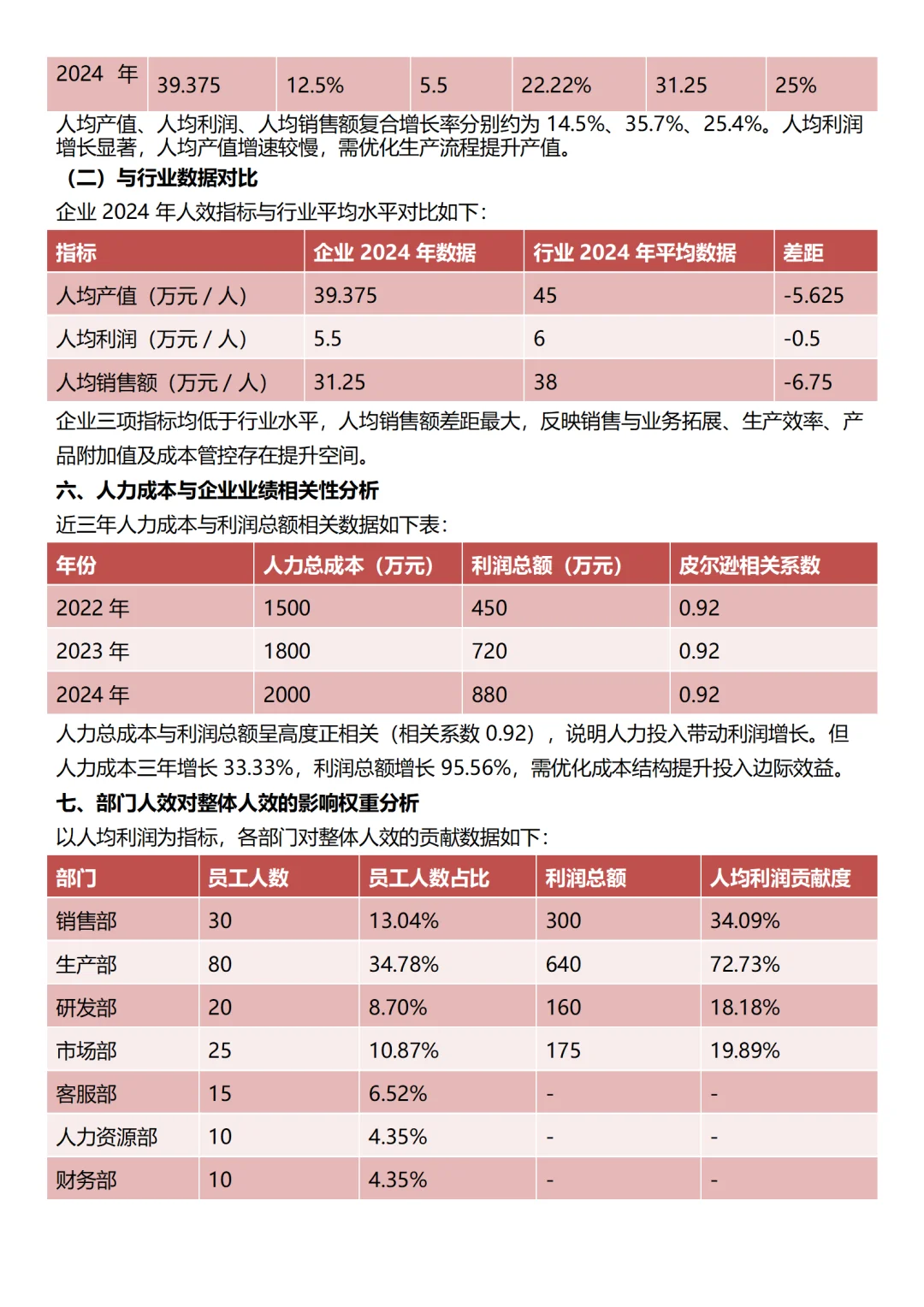人力成本人效分析