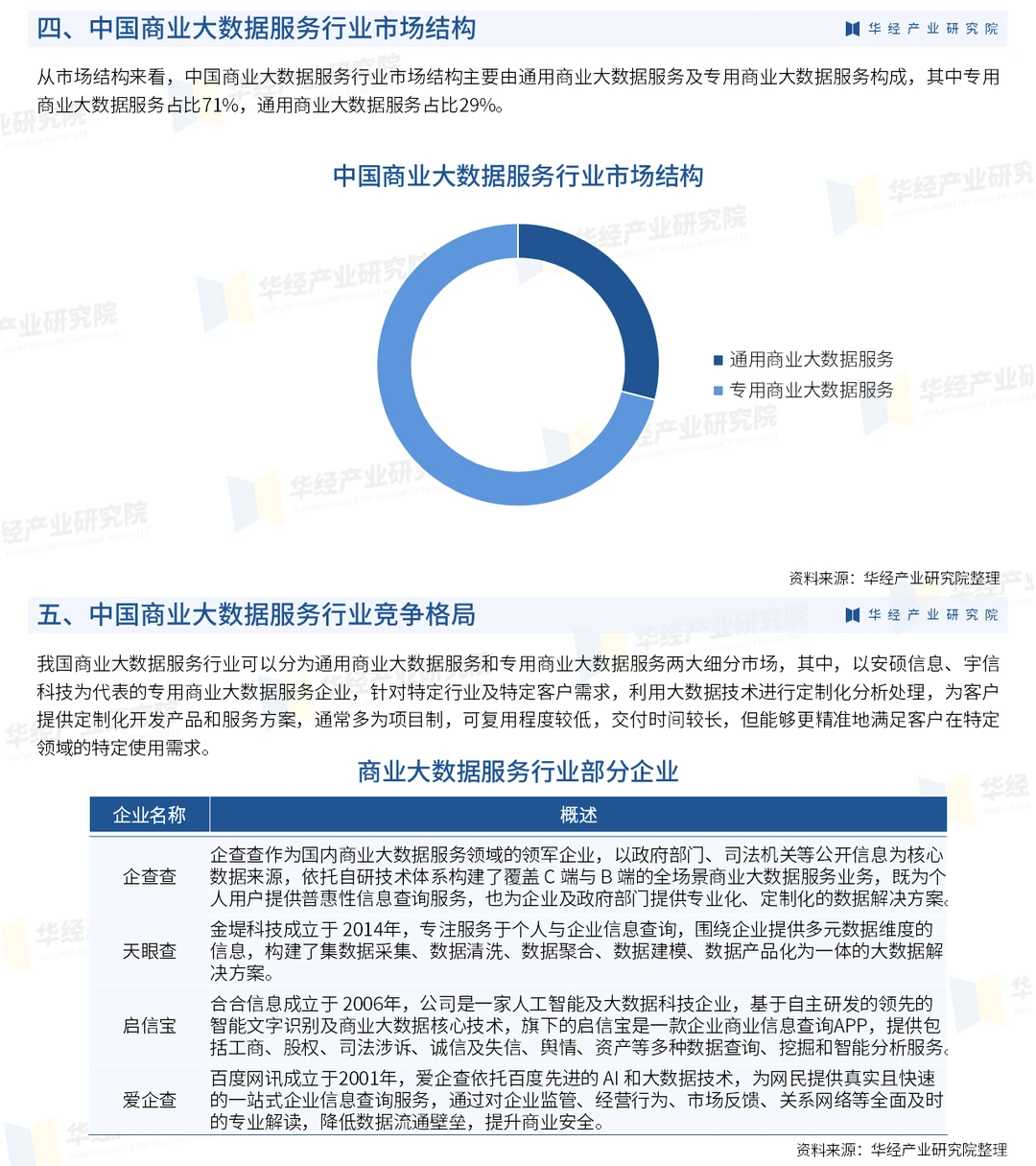 2025年中国商业大数据服务行业深度研究报告