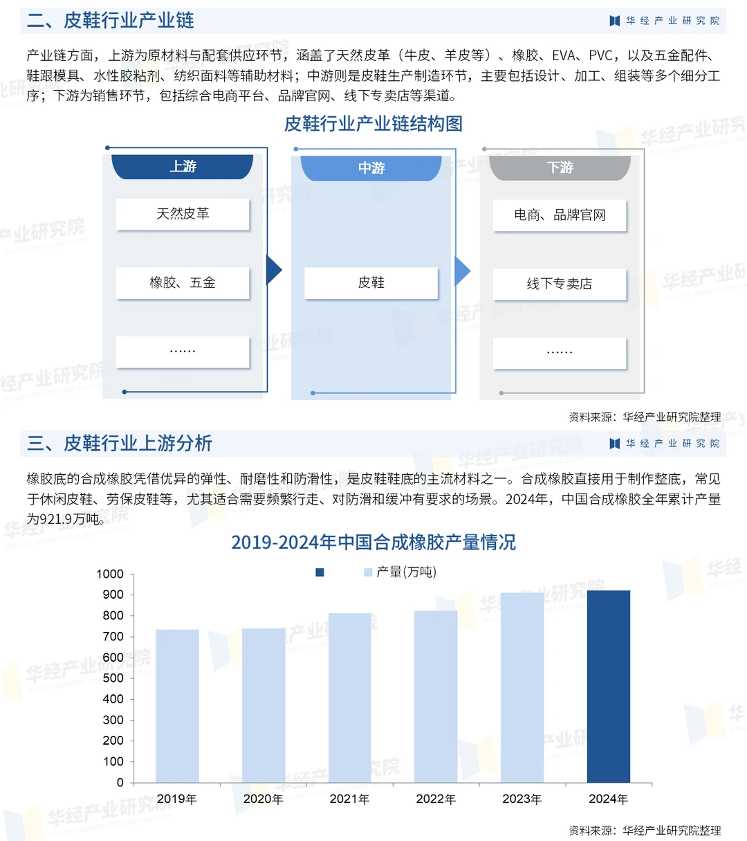 2026年中国皮鞋行业:竞争格局及战略咨询