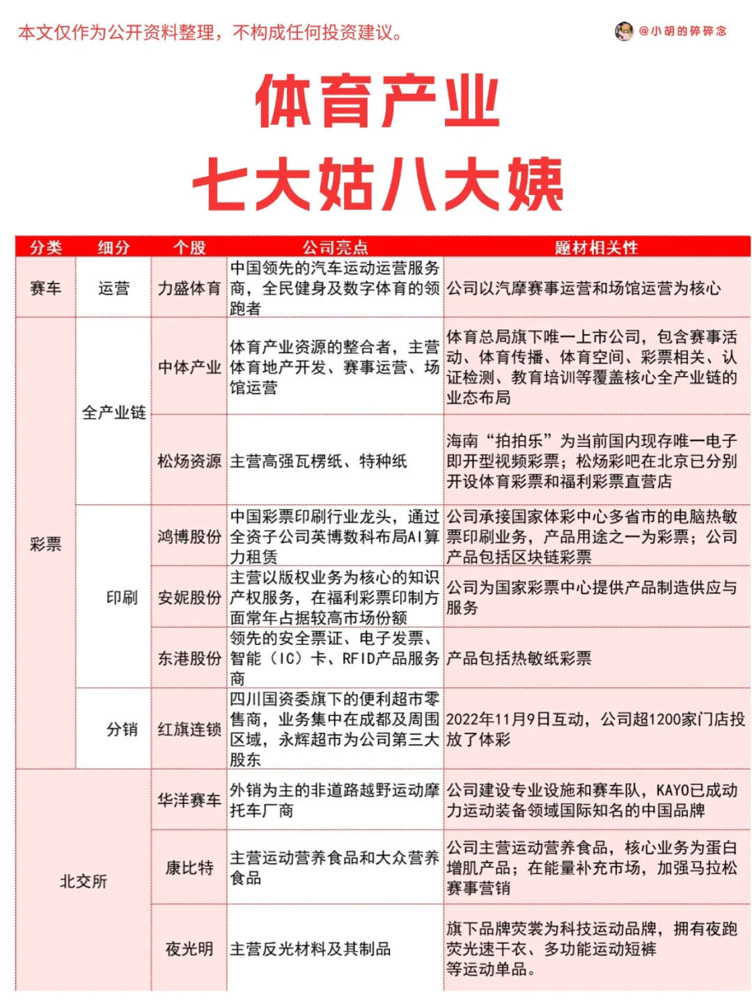 新题材整理—体育产业七大姑八大姨