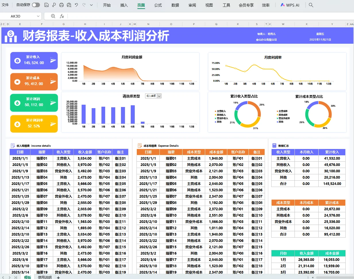 老板说，这是我见过最漂亮的利润分析表咯