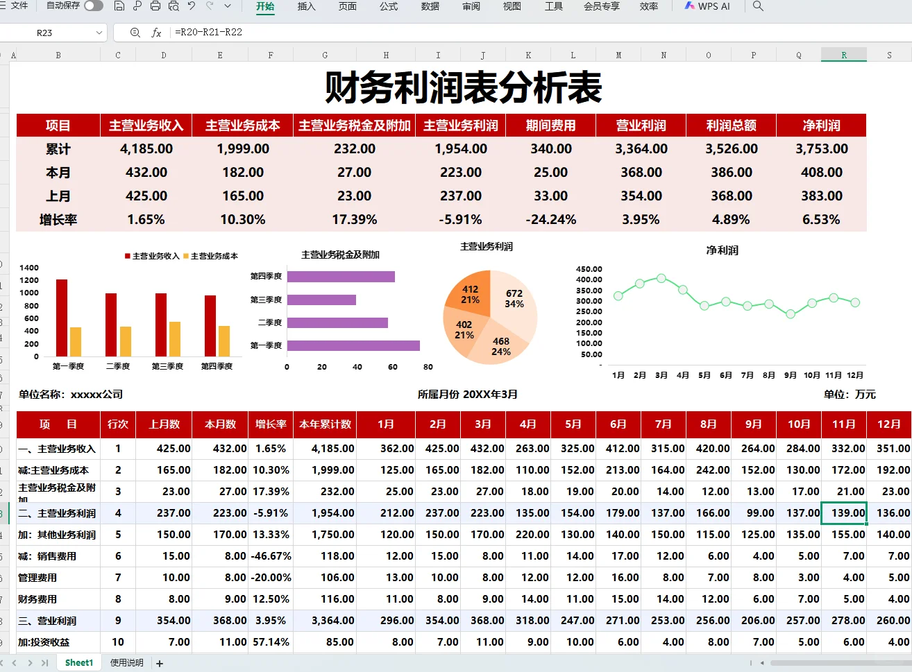 头次见，这么漂亮的利润分析表，可视化