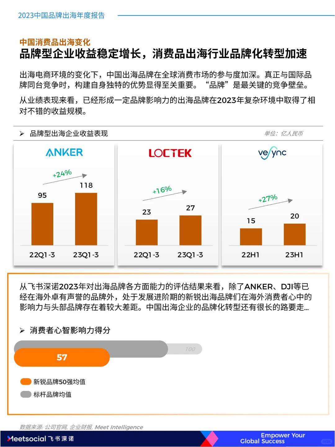 2023中国品牌出海年度报告