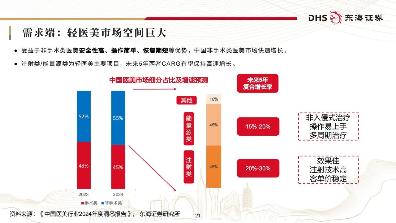 美容护理行业2025年投资策略