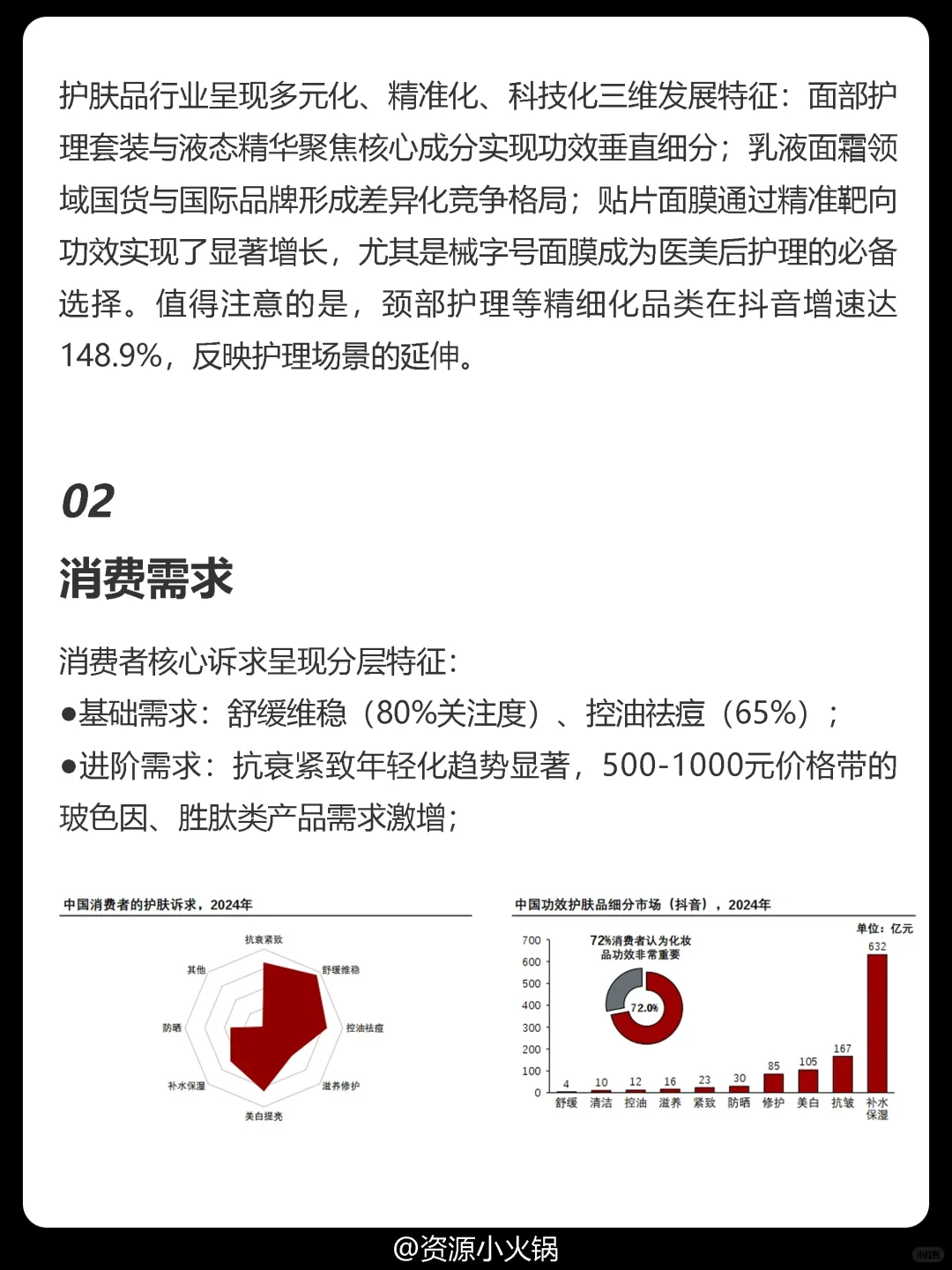 2025男士护肤品行业概览