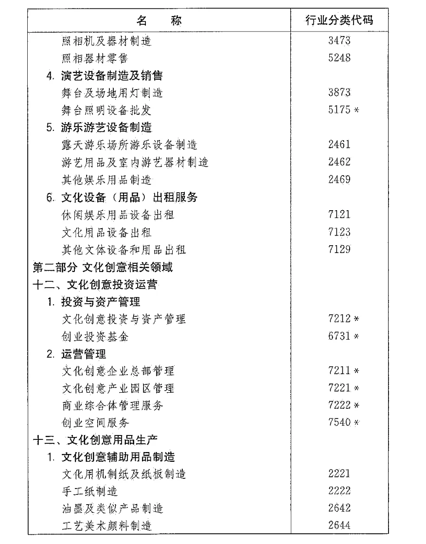 文化创意产业如何分类